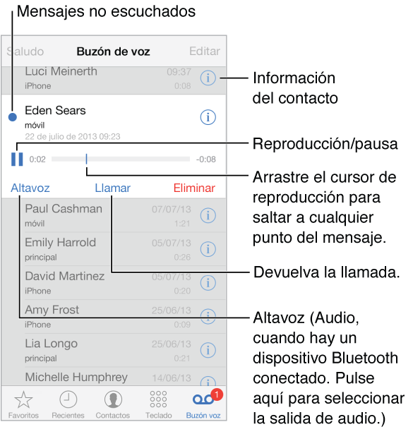 buzon-visual-de-movistar